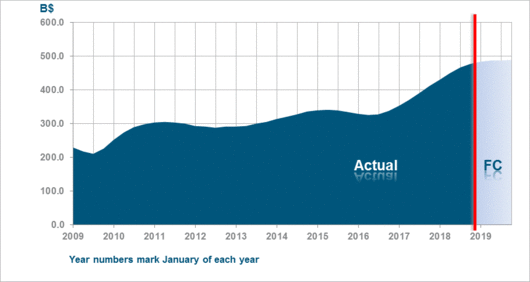 Semiconductor Book To Bill Ratio Chart